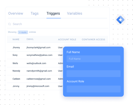 accounts and user roles